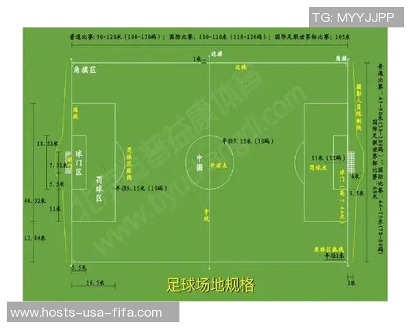 幼儿园足球场尺寸标准及设计要点解析助力孩子健康成长 幼儿园足球场尺寸标准及设计要点解析助力孩子健康成长